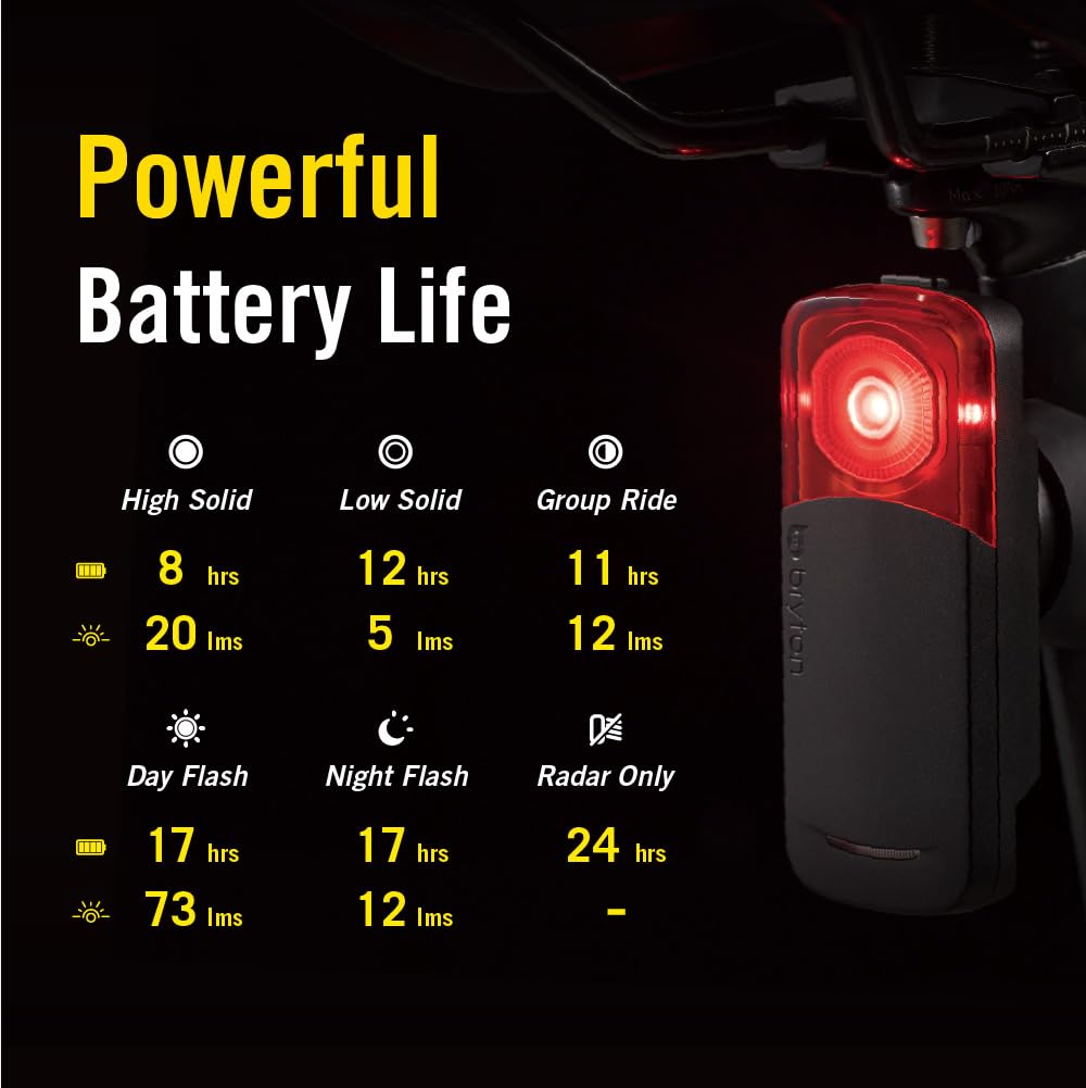 Bike Radar Tail Light – Vehicle Alerts, Waterproof